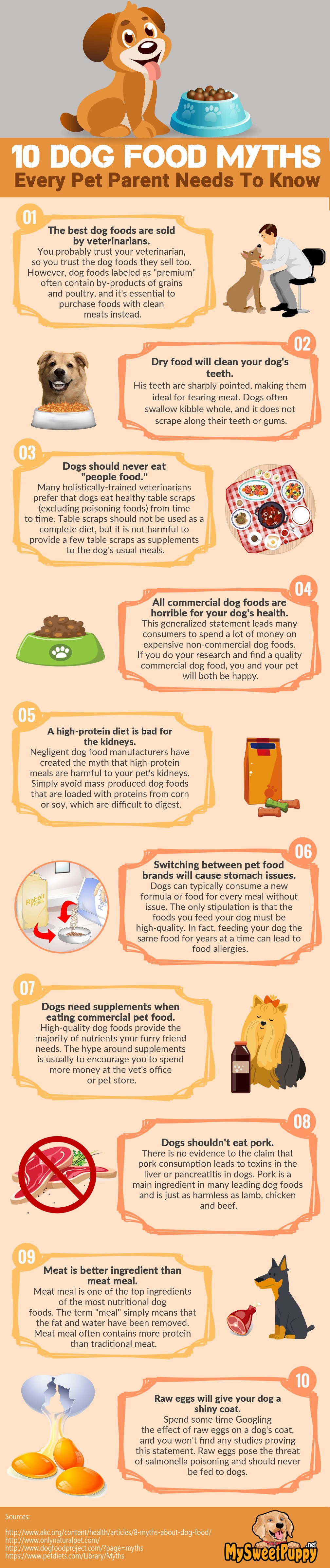 10_dog_food_myths